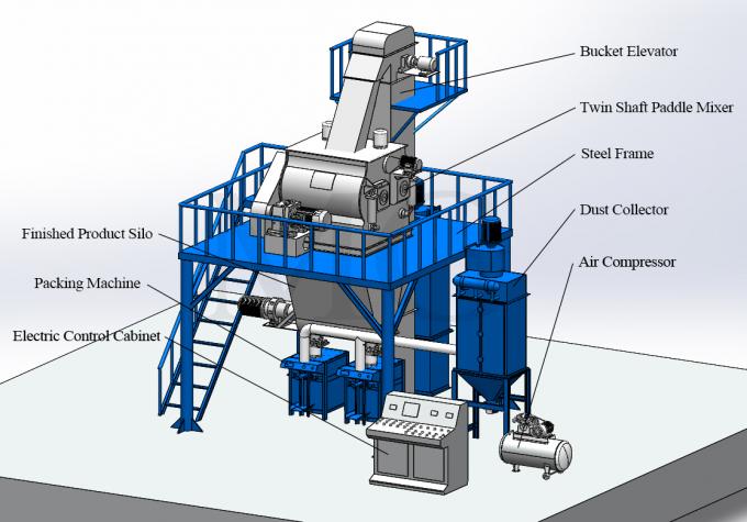 Productielijn van droge poedermortel Muurstift cementmengtoestellen Keramische tegels Kleefmachine 8