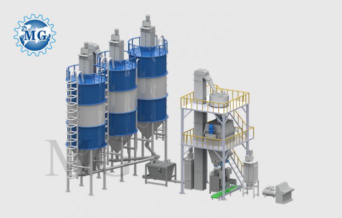 PLC-besturingssysteem en automatische automatisering in de productielijn voor tegellijm 1