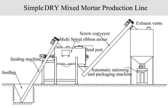Eenvoudige Droge de Tegel van Mortierproductielijn 3-4 T/H Zelfklevende het Maken Machine