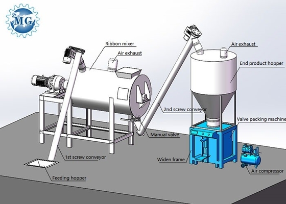 415V kleine Industriële Droge de Mixer3ton Productielijn van het Mortiercement