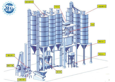 Het droge Poeder dat van de de Lijm Zelfklevende Installatie van de Mortiertegel Materiaal 30 T/H mengt